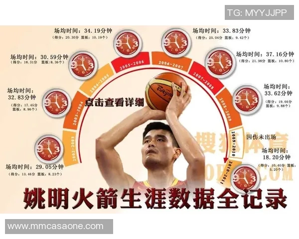 姚明2006至2007赛季的辉煌表现与NBA职业生涯的重要里程碑分析 姚明2006至2007赛季的辉煌表现与NBA职业生涯的重要里程碑分析